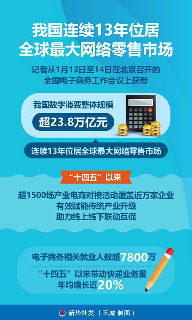 电商风起云涌 美兰区抓住机遇